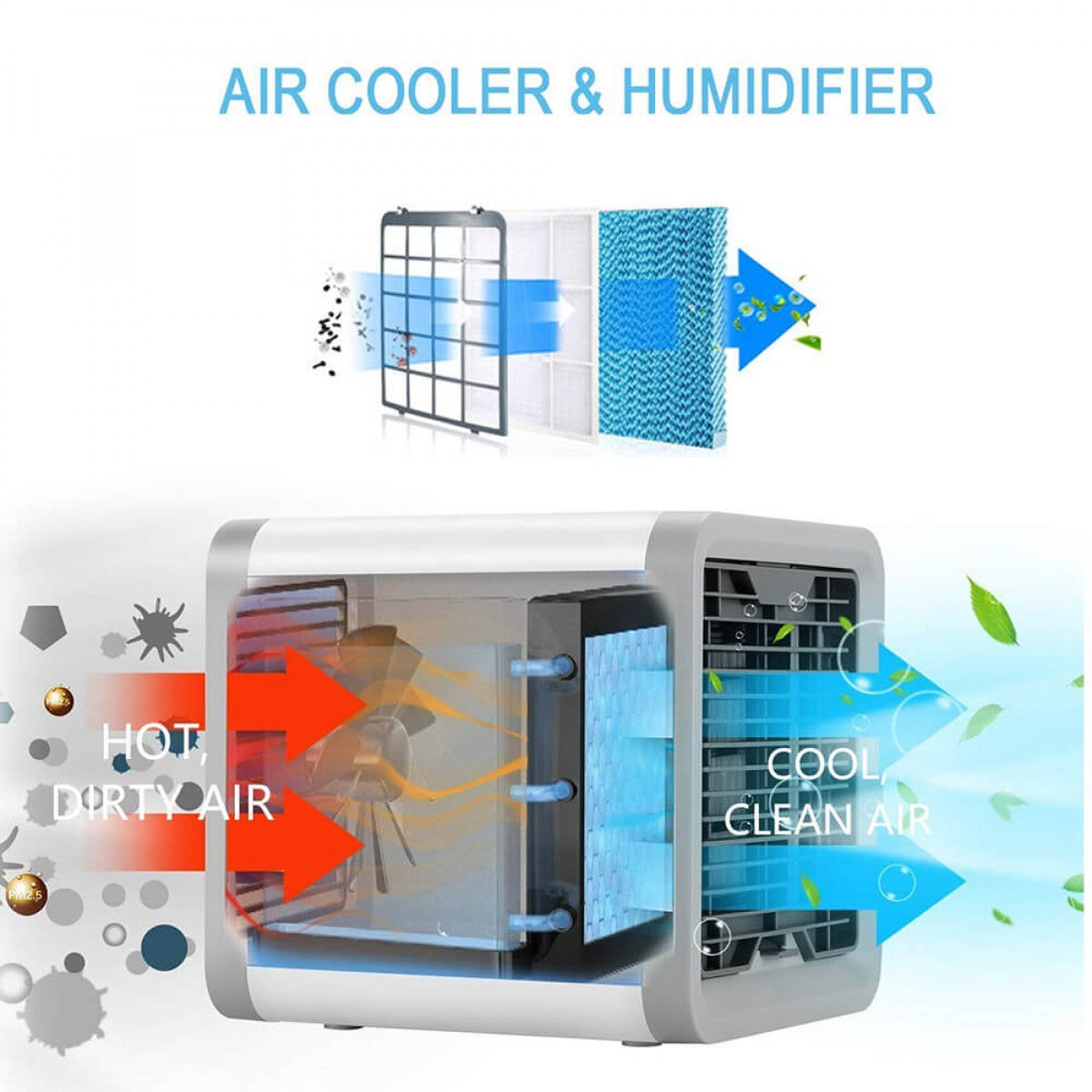 Confortia IceCool™ | Climatizador Portátil con Depósito de Agua y Función Hielo